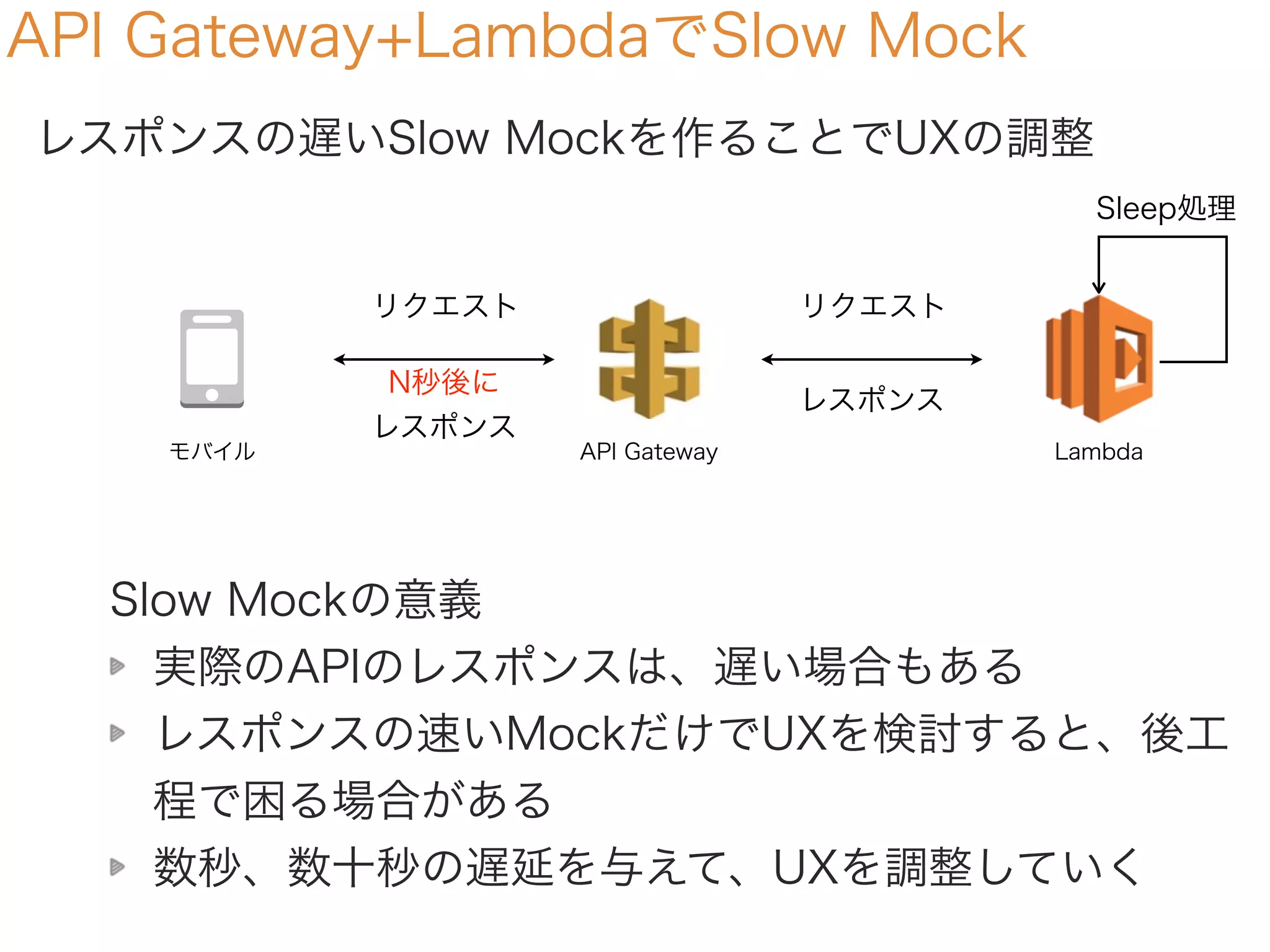 API Gateway+LambdaでSlow Mock
レスポンスの遅いSlow Mockを作ることでUXの調整
リクエスト
N秒後に
レスポンス
Slow Mockの意義
実際のAPIのレスポンスは、遅い場合もある
レスポンスの速いMockだけでUXを検討すると、後工
程で困る場合がある
数秒、数十秒の遅延を与えて、UXを調整していく
モバイル API Gateway
リクエスト
レスポンス
Sleep処理
Lambda
 