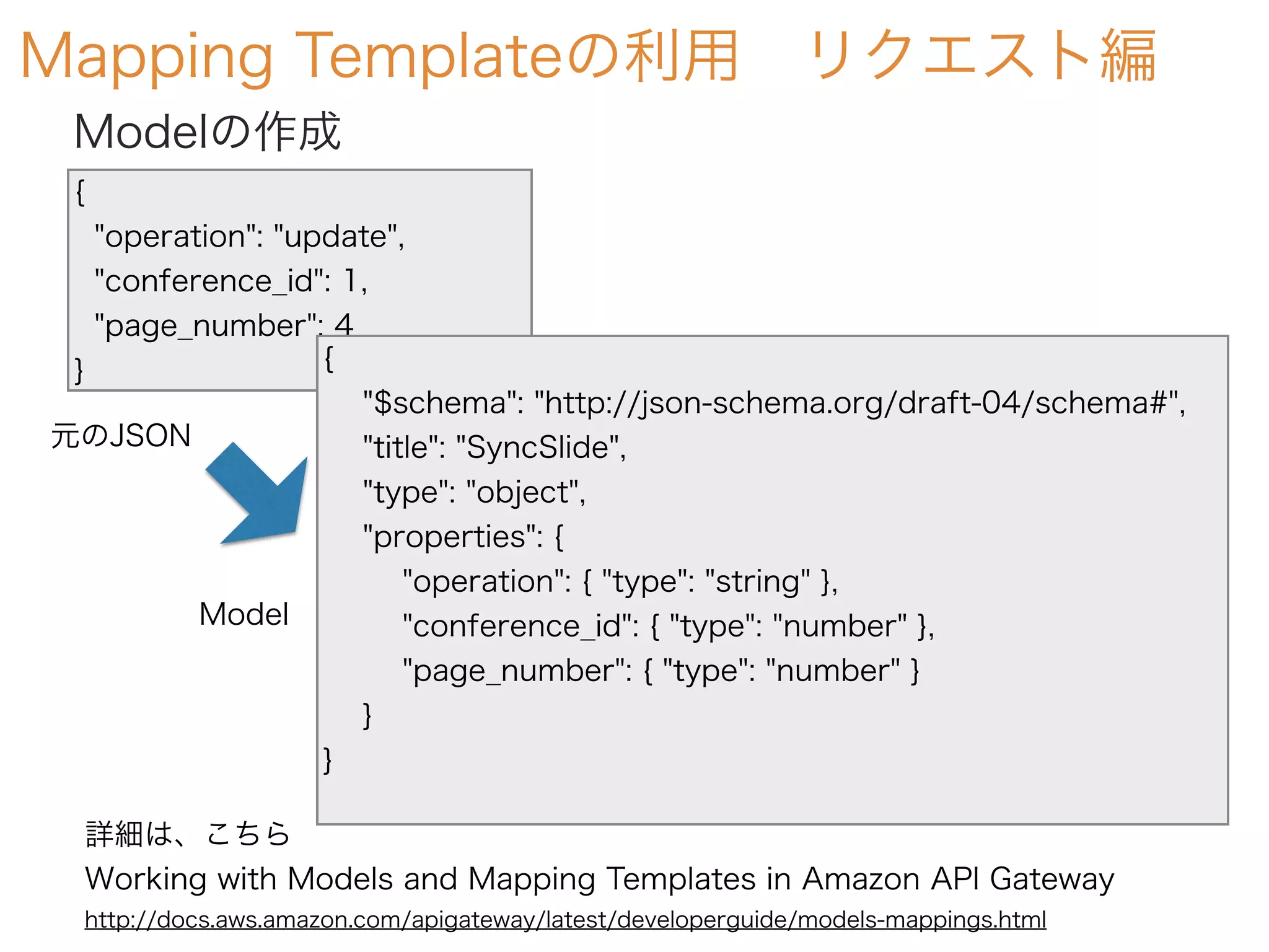 Mapping Templateの利用 リクエスト編
Modelの作成
{
"operation": "update",
"conference_id": 1,
"page_number": 4
} {
"$schema": "http://json-schema.org/draft-04/schema#",
"title": "SyncSlide",
"type": "object",
"properties": {
"operation": { "type": "string" },
"conference_id": { "type": "number" },
"page_number": { "type": "number" }
}
}
元のJSON
Model
詳細は、こちら
Working with Models and Mapping Templates in Amazon API Gateway
http://docs.aws.amazon.com/apigateway/latest/developerguide/models-mappings.html
 