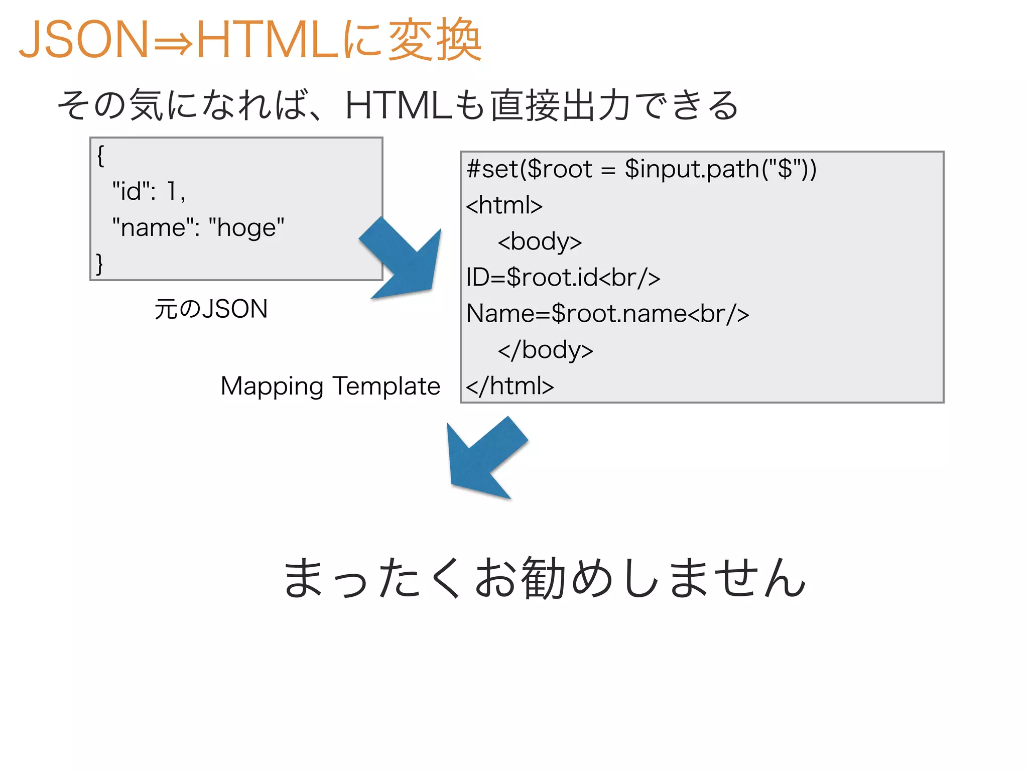 JSON HTMLに変換
その気になれば、HTMLも直接出力できる
#set($root = $input.path("$"))
<html>
<body>
ID=$root.id<br/>
Name=$root.name<br/>
</body>
</html>
{
"id": 1,
"name": "hoge"
}
元のJSON
Mapping Template
まったくお勧めしません
 