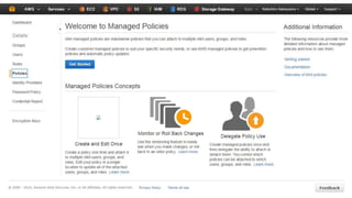 Managed Policyの作成
2015/2/22 11
 