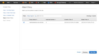Managed PolicyのAttach
2015/2/22 20
 