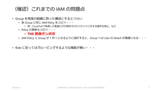注意事項
• 本資料は個人で準備した環境において、個人的に実施した結果や調査をもとに記載しております。
• また、本資料の内容ならびに閲覧により生じた一切の問題及び不利益について、発表者は一切の責
任を負うことができませんのでご了承ください。
• 自己責任でのご活用をお願いします！
2015/2/22 4
 