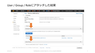 独立したリソースとしてのManaged Policy
2015/2/22 7
 