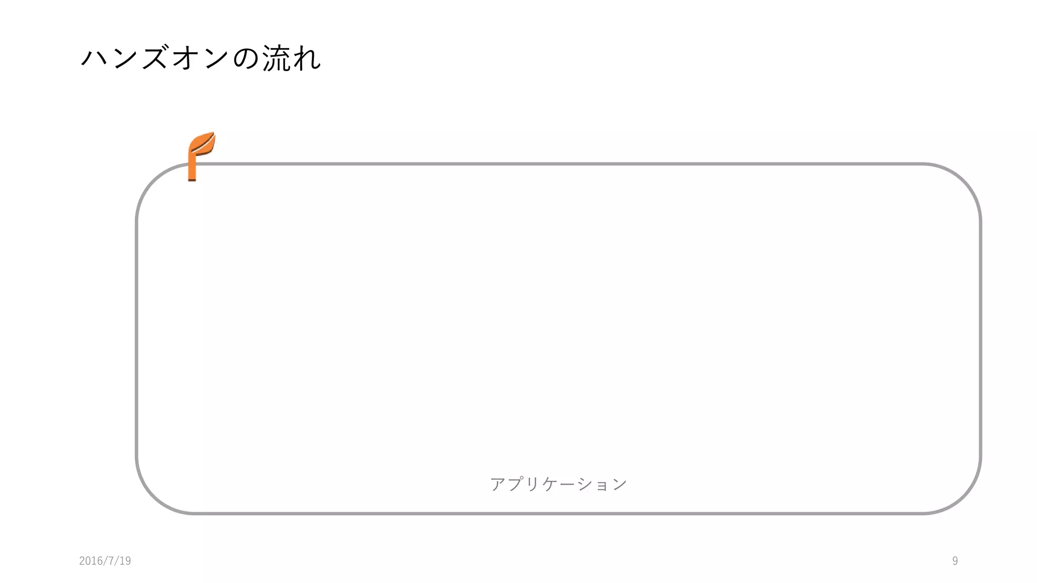 ハンズオンの流れ
2016/7/19 9
アプリケーション
 