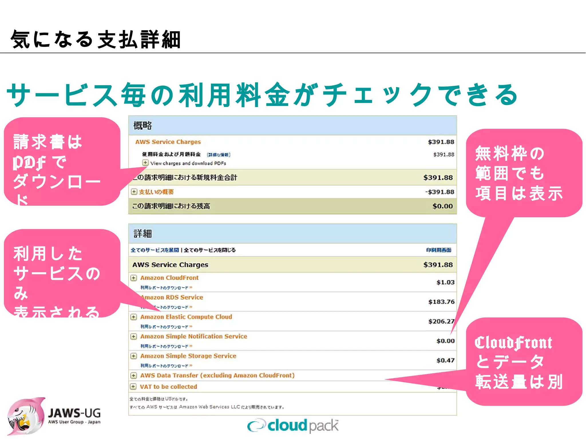 気になる⽀払詳細

サービス毎の利⽤料⾦がチェックできる
請求書は
                 無料枠の
PDFで
                 範囲でも
ダウンロード
                 項⽬は表⽰


利⽤した
サービスのみ
表⽰される

                 CloudFront
                 とデータ
                 転送量は別
 
