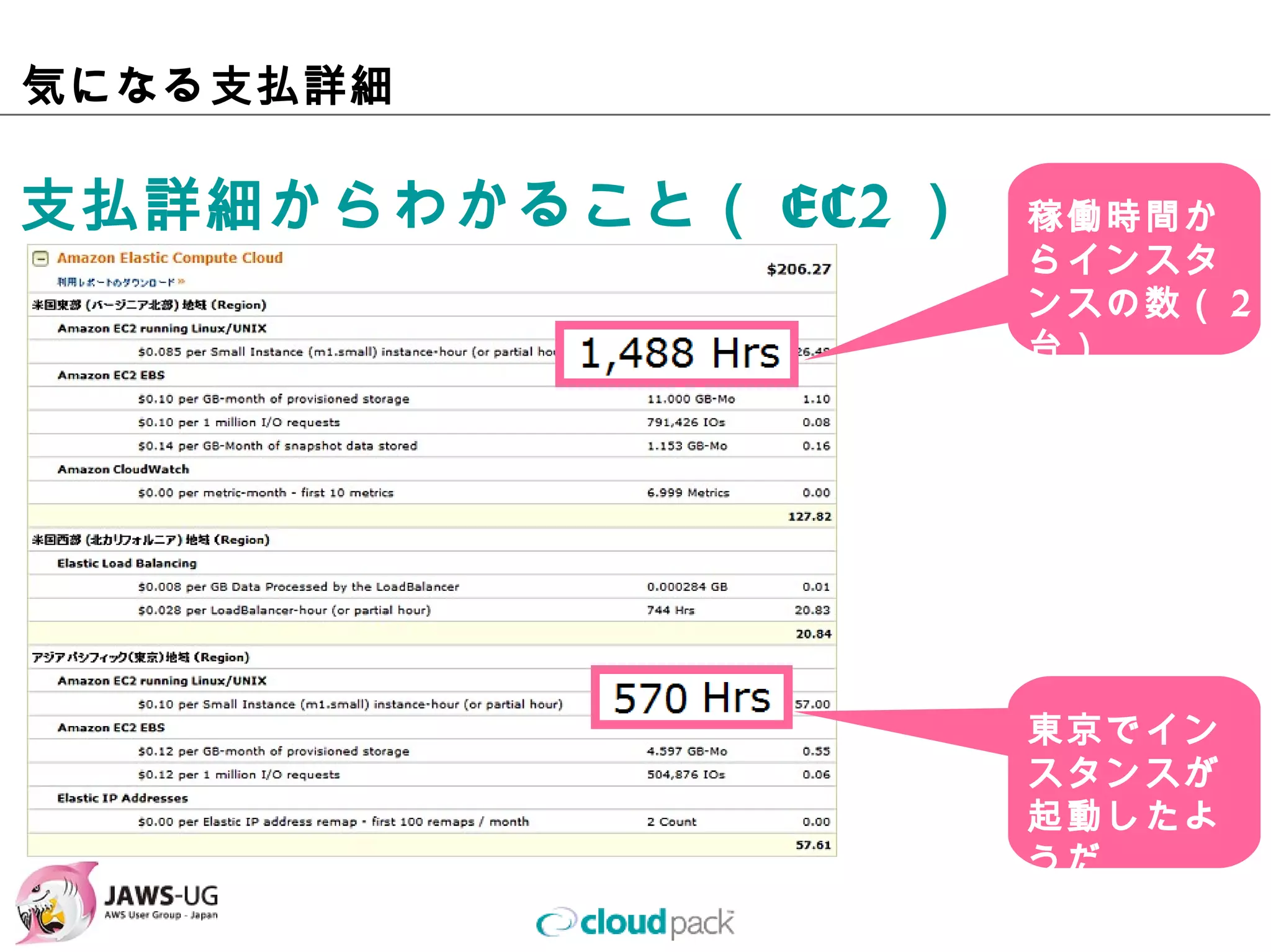 気になる⽀払詳細

⽀払詳細からわかること（EC2）   稼働時間から
                   インスタンス
                   の数（2台）




                   東京でインス
                   タンスが起動
                   したようだ
 