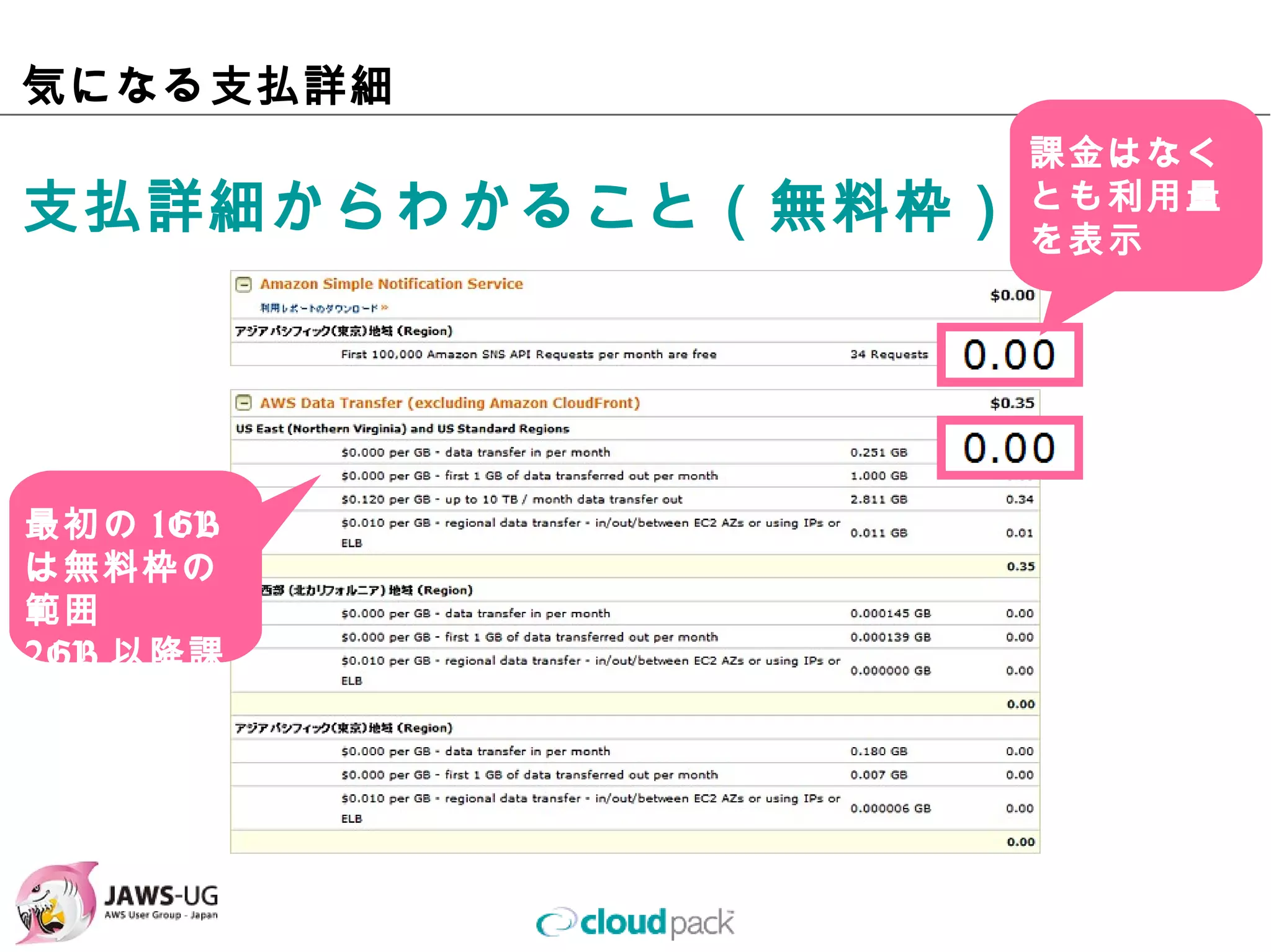 気になる⽀払詳細
                   課⾦はなく
⽀払詳細からわかること（無料枠）   とも利⽤量を
                   表⽰




最初の1GBは
無料枠の範囲
2GB以降課⾦
 
