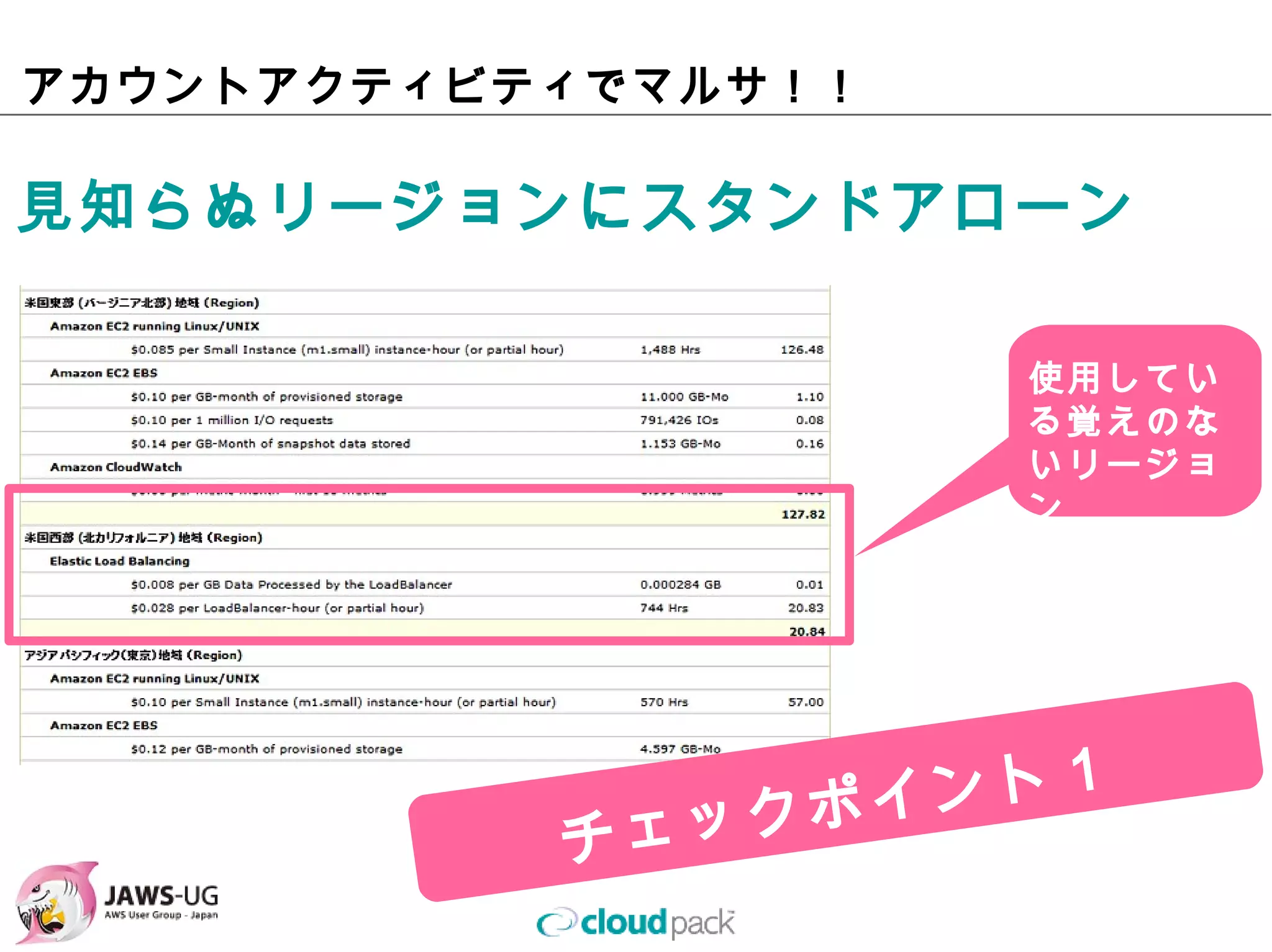 アカウントアクティビティでマルサ！！

⾒知らぬリージョンにスタンドアローン

                     使⽤している
                     覚えのない
                     リージョン
 
