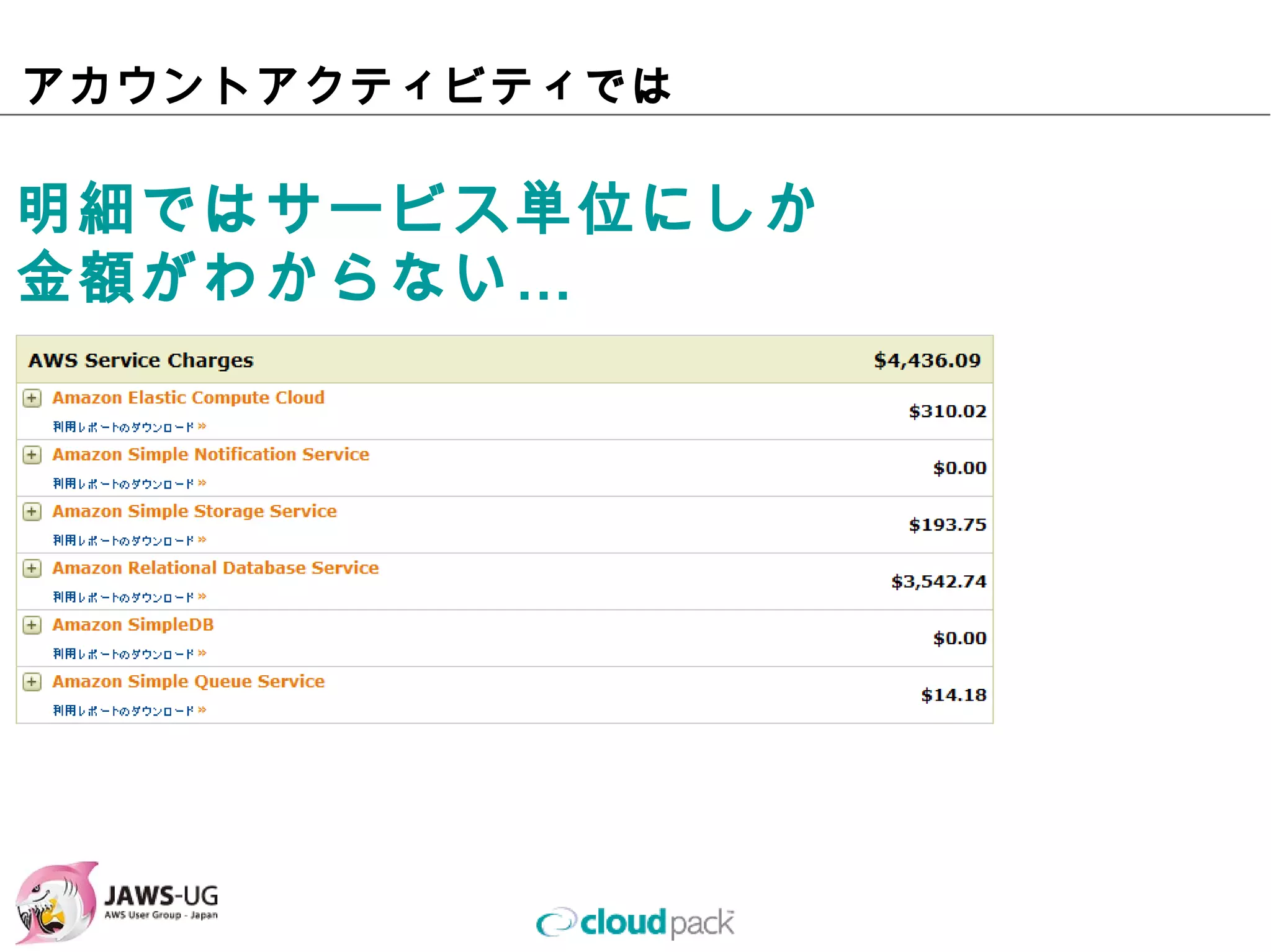 アカウントアクティビティでは

明細ではサービス単位にしか
⾦額がわからない…
 