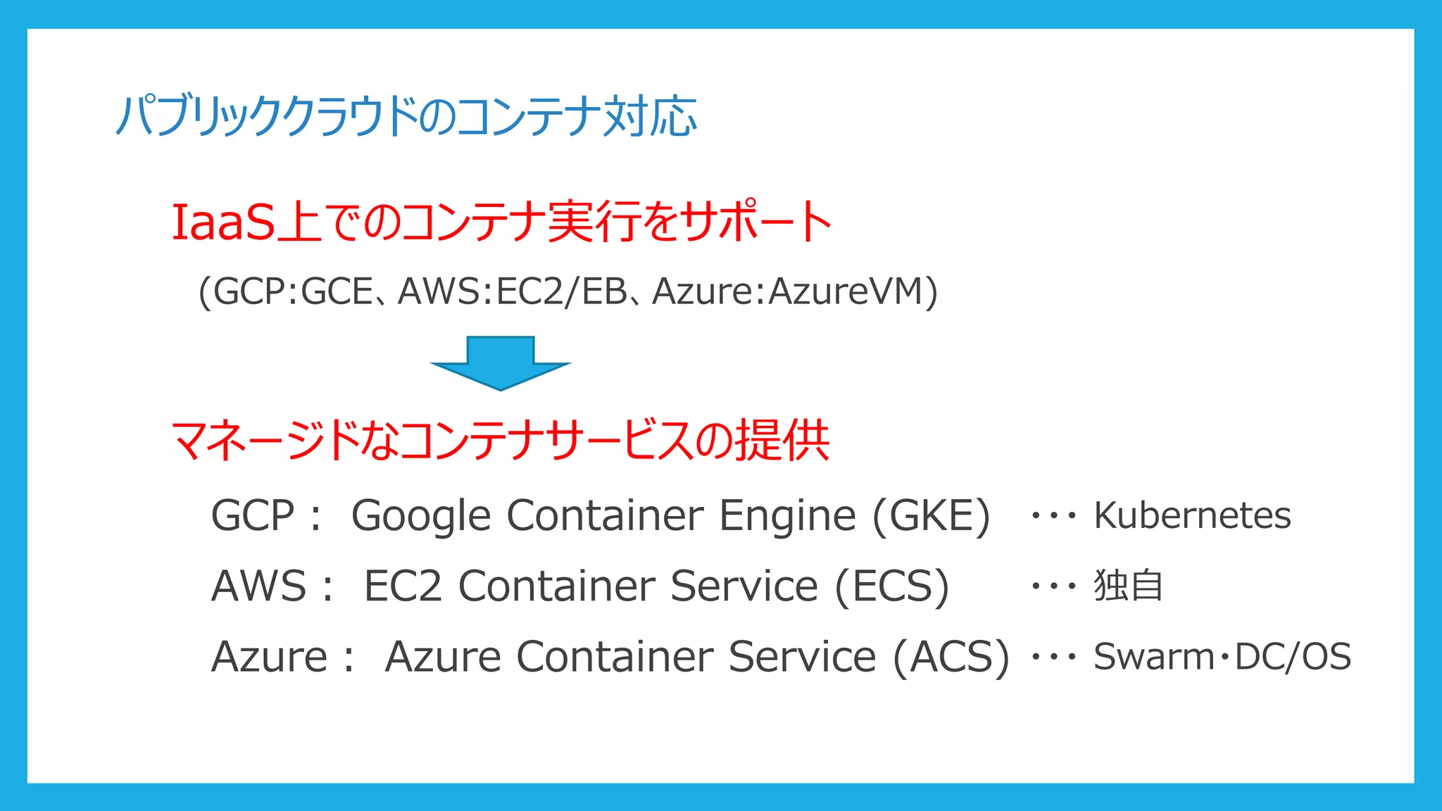 パブリッククラウドのコンテナ対応
IaaS上でのコンテナ実行をサポート
(GCP:GCE、AWS:EC2/EB、Azure:AzureVM)
マネージドなコンテナサービスの提供
GCP： Google Container Engine (GKE) ・・・ Kubernetes
AWS： EC2 Container Service (ECS) ・・・ 独自
Azure： Azure Container Service (ACS) ・・・ Swarm・DC/OS
 