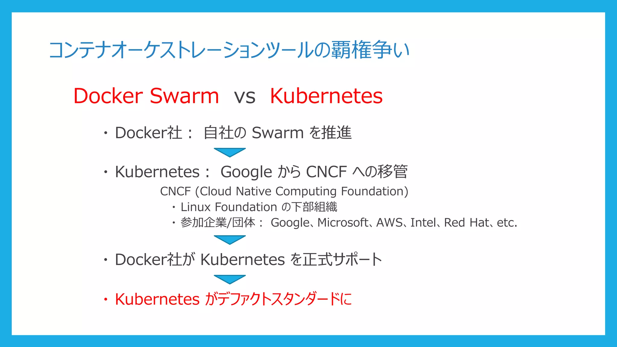 コンテナオーケストレーションツールの覇権争い
Docker Swarm vs Kubernetes
・ Docker社： 自社の Swarm を推進
・ Kubernetes： Google から CNCF への移管
CNCF (Cloud Native Computing Foundation)
・ Linux Foundation の下部組織
・ 参加企業/団体： Google、Microsoft、AWS、Intel、Red Hat、etc.
・ Docker社が Kubernetes を正式サポート
・ Kubernetes がデファクトスタンダードに
 