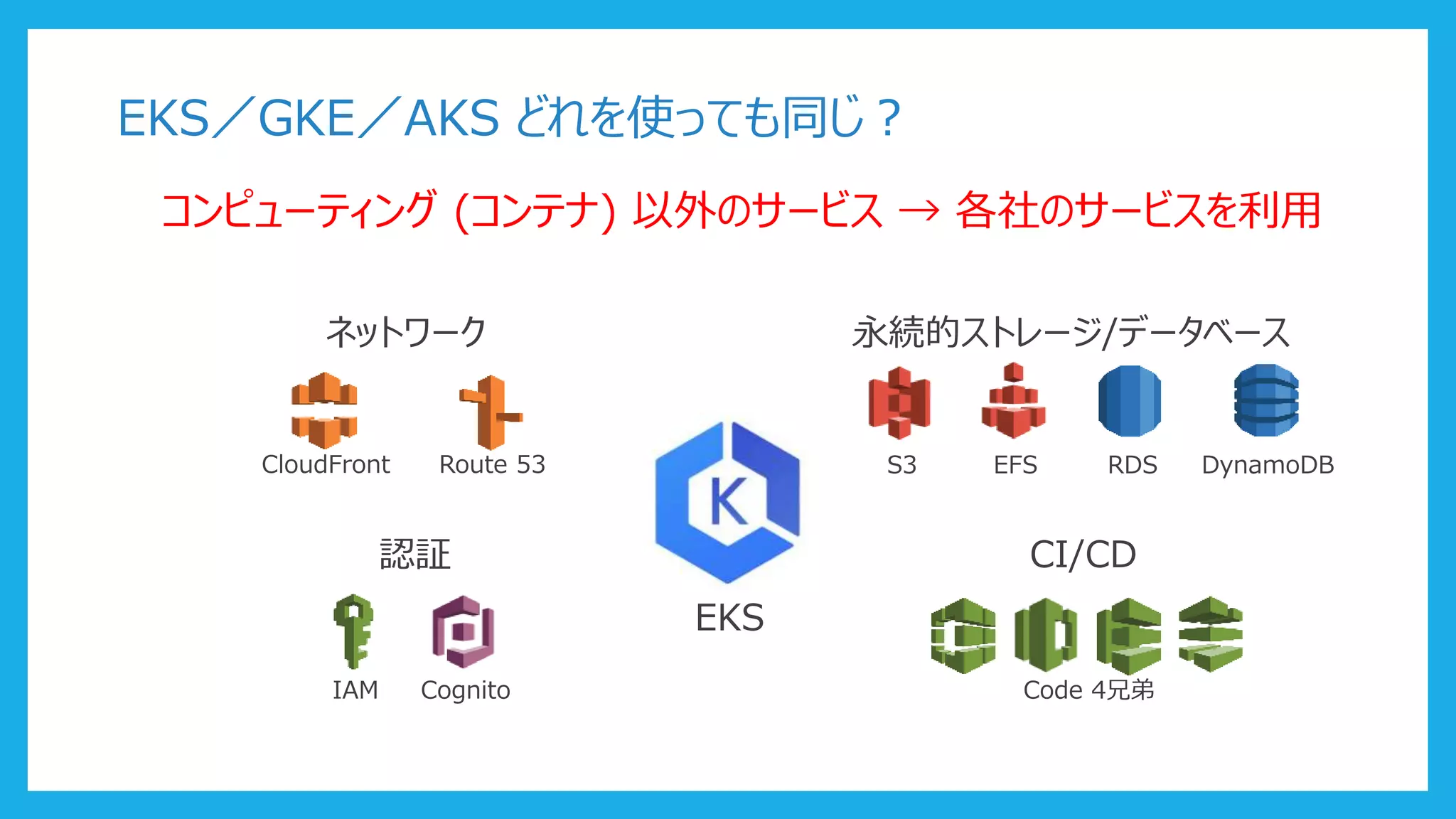EKS／GKE／AKS どれを使っても同じ？
コンピューティング (コンテナ) 以外のサービス → 各社のサービスを利用
EKS
ネットワーク
CloudFront Route 53
永続的ストレージ/データベース
S3 EFS RDS DynamoDB
認証
IAM Cognito
CI/CD
Code 4兄弟
 