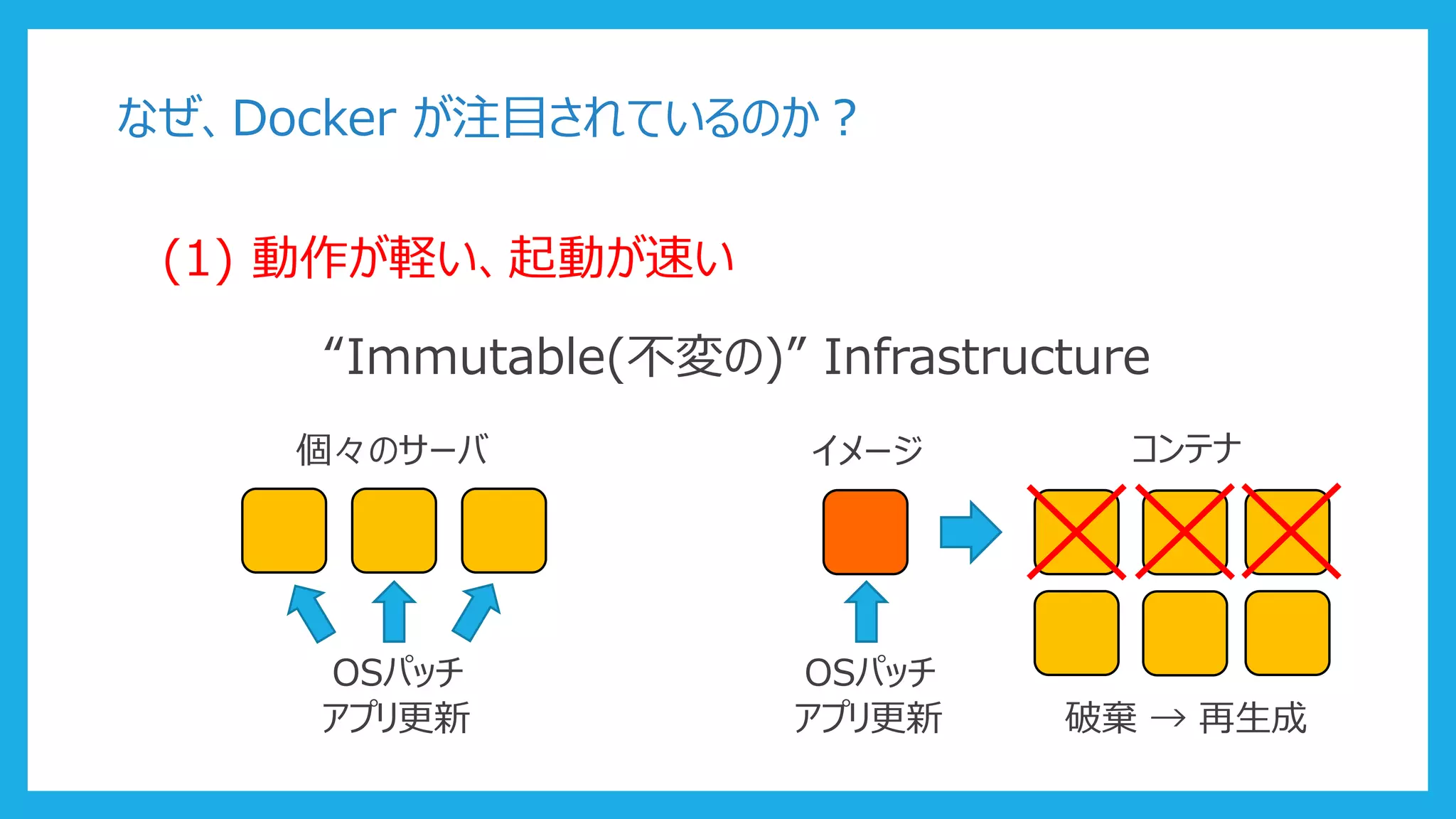 なぜ、Docker が注目されているのか？
(1) 動作が軽い、起動が速い
“Immutable(不変の)” Infrastructure
個々のサーバ
OSパッチ
アプリ更新
イメージ コンテナ
OSパッチ
アプリ更新 破棄 → 再生成
 