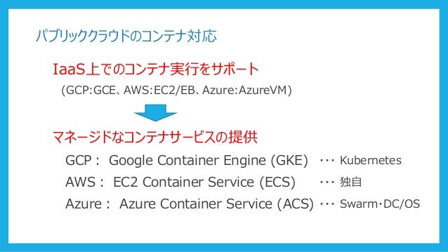 Amazon EKS への道 ～入門編～ slideshare