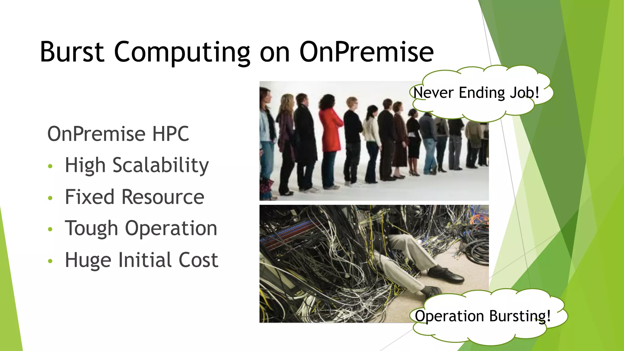 Burst Computing on OnPremise
OnPremise HPC
• High Scalability
• Fixed Resource
• Tough Operation
• Huge Initial Cost
Never Ending Job!
Operation Bursting!
 