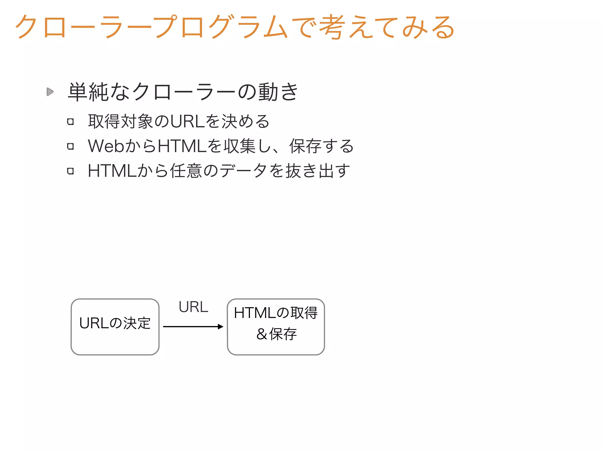単純なクローラーの動き
取得対象のURLを決める
WebからHTMLを収集し、保存する
HTMLから任意のデータを抜き出す
クローラープログラムで考えてみる
URLの決定
HTMLの取得
＆保存
URL
 