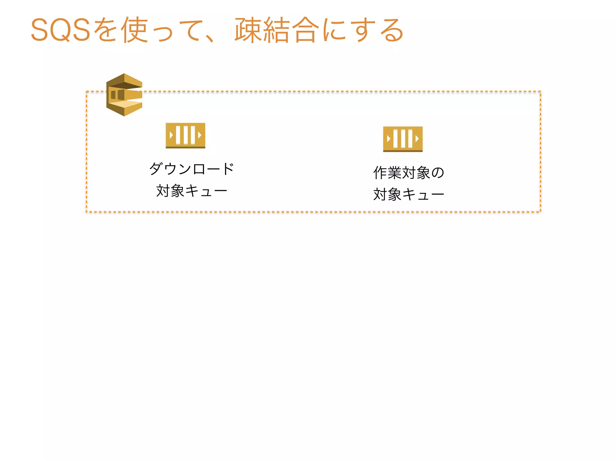 SQSを使って、疎結合にする
ダウンロード
対象キュー
作業対象の
対象キュー
 