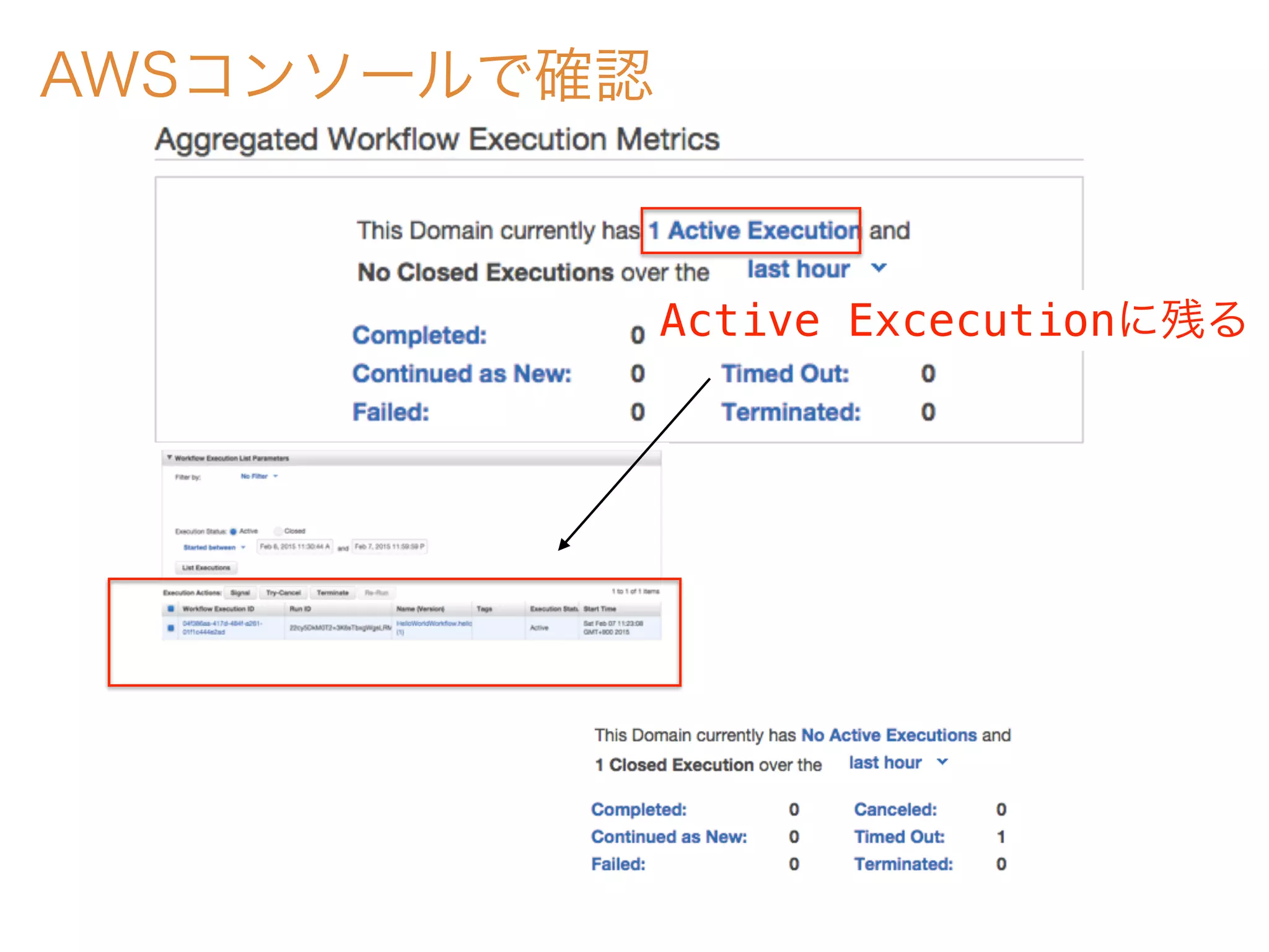 AWSコンソールで確認
Active Excecutionに残る
 