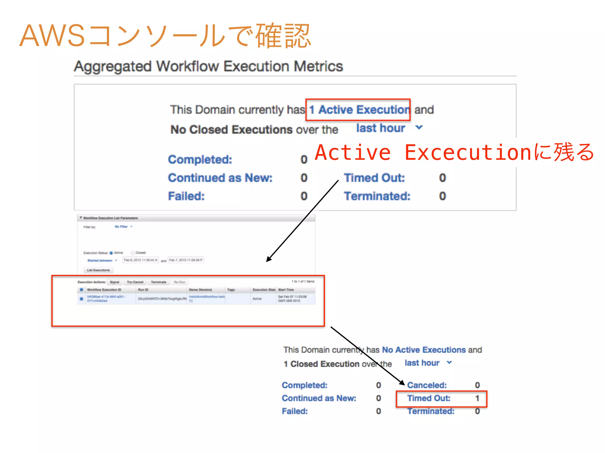 AWSコンソールで確認
Active Excecutionに残る
 