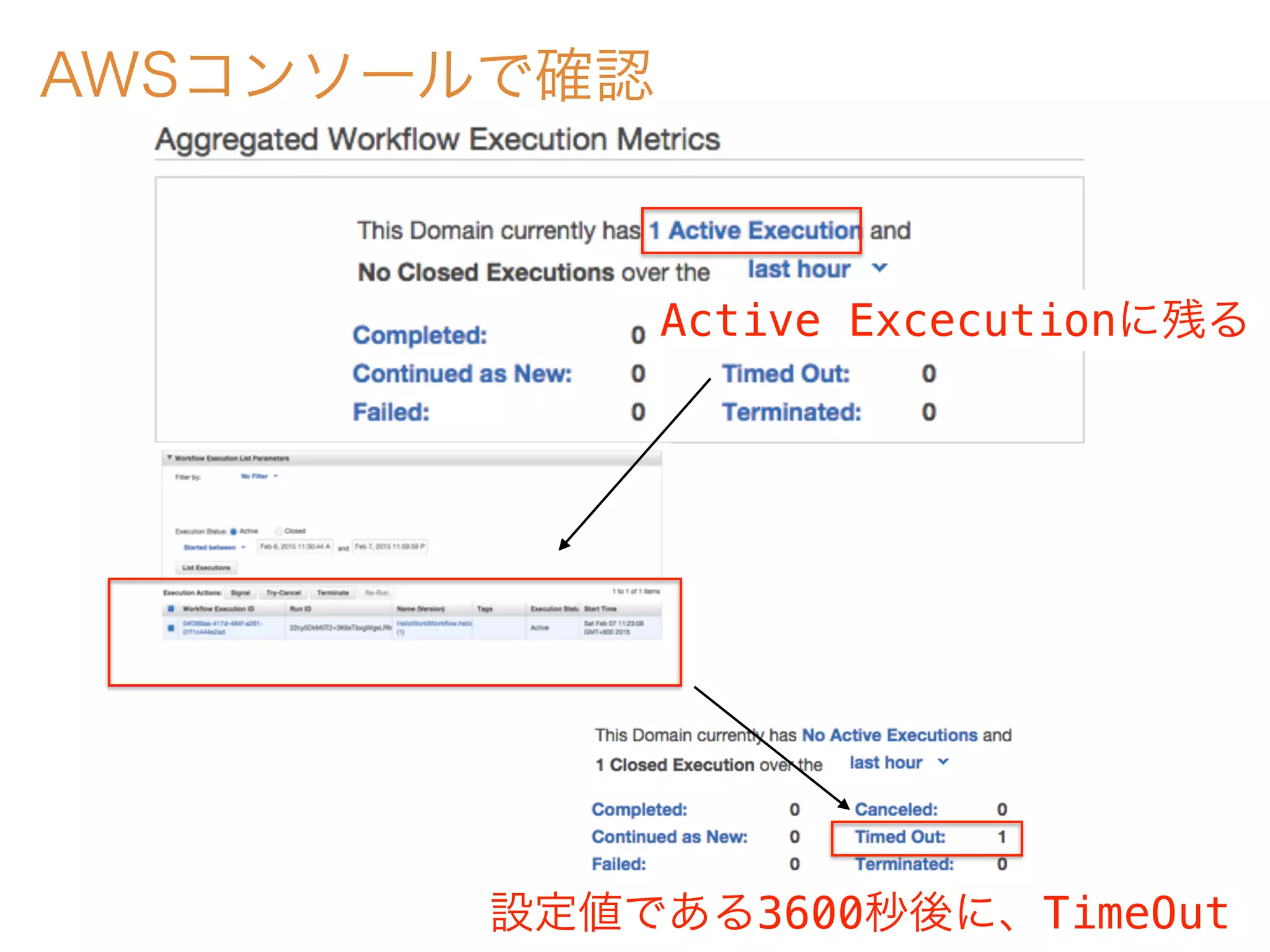 AWSコンソールで確認
設定値である3600秒後に、TimeOut
Active Excecutionに残る
 