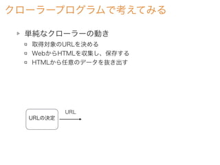 単純なクローラーの動き
取得対象のURLを決める
WebからHTMLを収集し、保存する
HTMLから任意のデータを抜き出す
クローラープログラムで考えてみる
URLの決定
URL
 