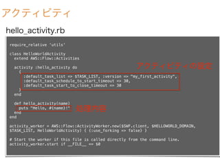 SWFの実行
$ ruby hello_activity.rb &
$ ruby hello_workflow.rb &
$ ruby hello_world.rb
バックグランドで実行
WorkFlow Starterで
ワークフローの開始
 