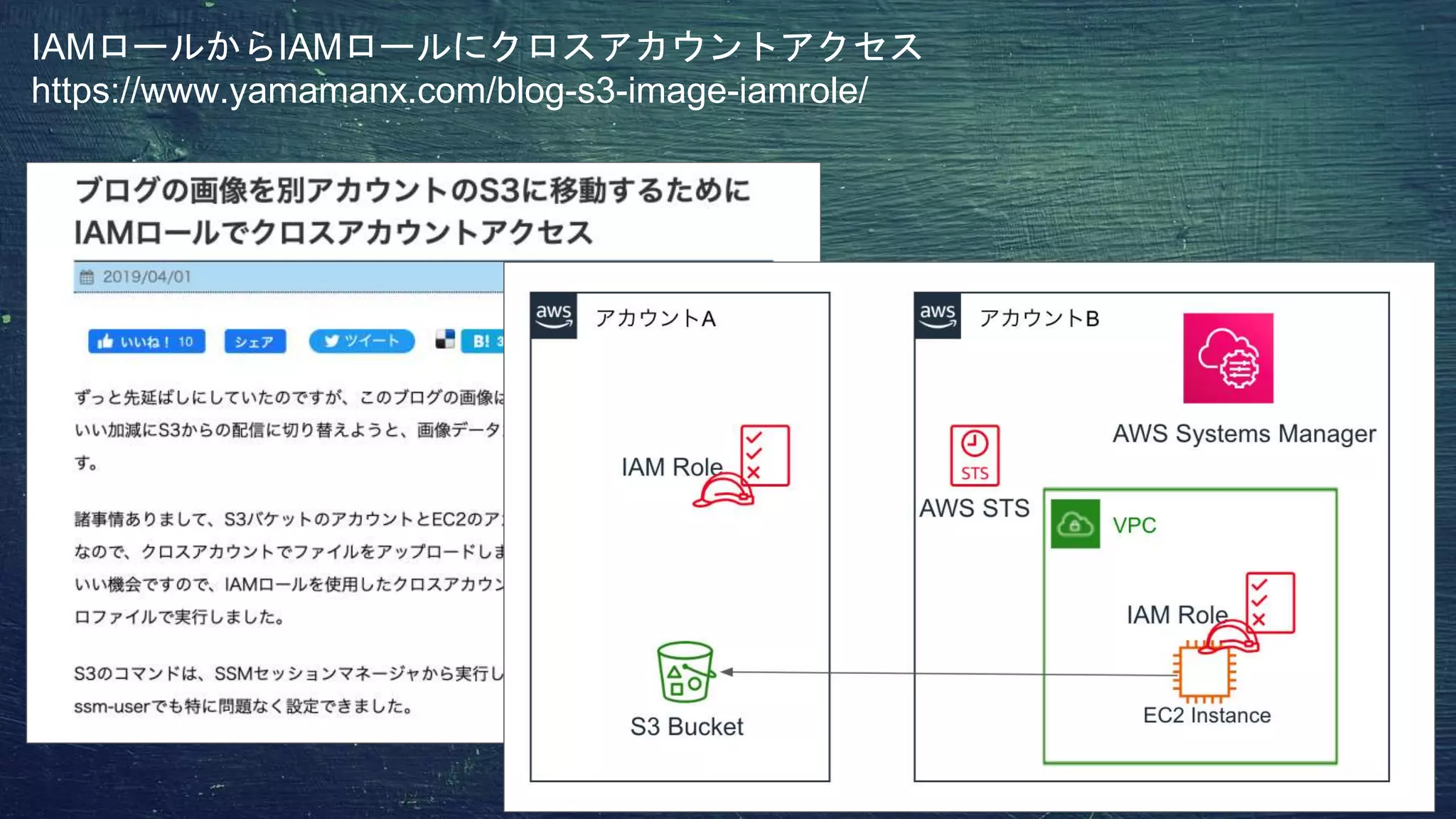 IAMロールからIAMロールにクロスアカウントアクセス
https://www.yamamanx.com/blog-s3-image-iamrole/
 