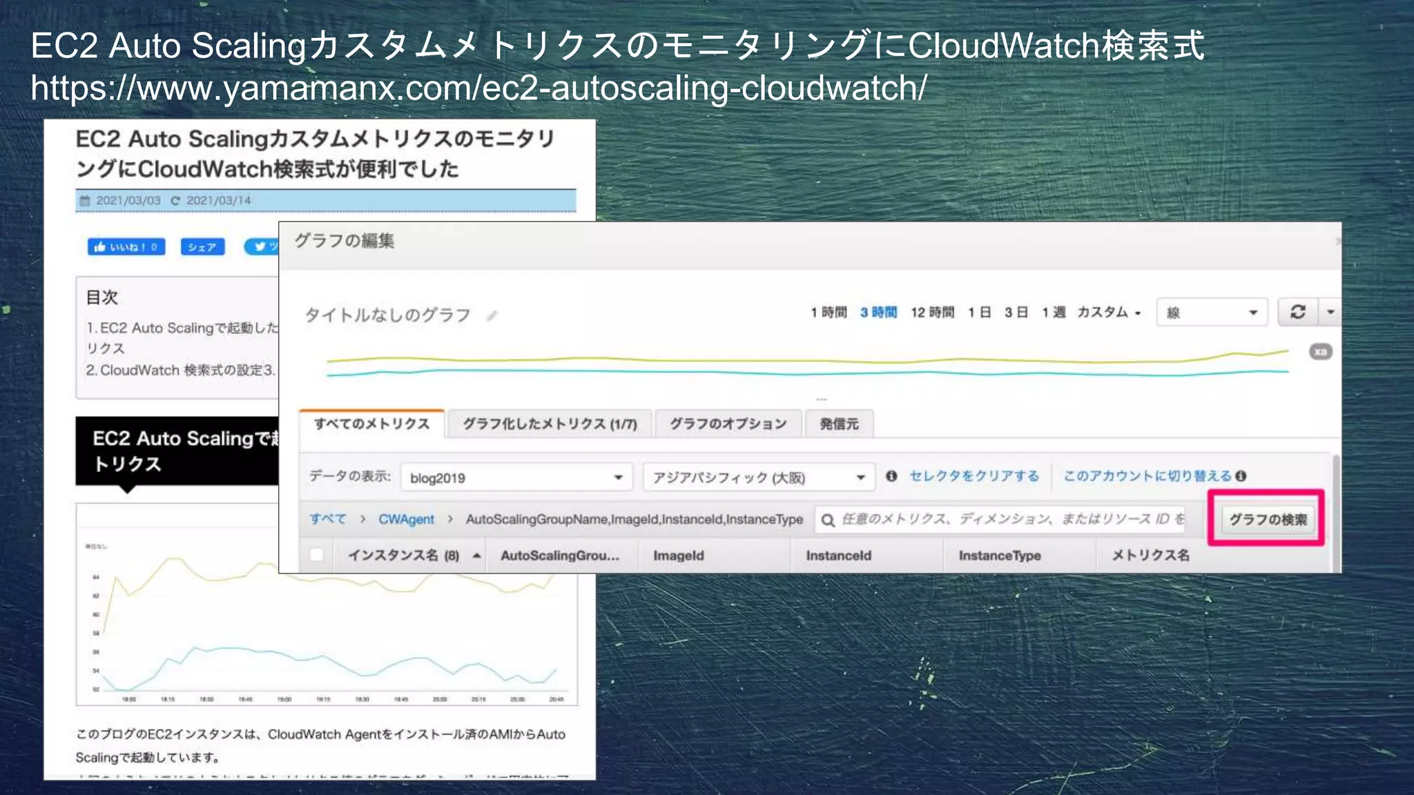 EC2 Auto ScalingカスタムメトリクスのモニタリングにCloudWatch検索式
https://www.yamamanx.com/ec2-autoscaling-cloudwatch/
 