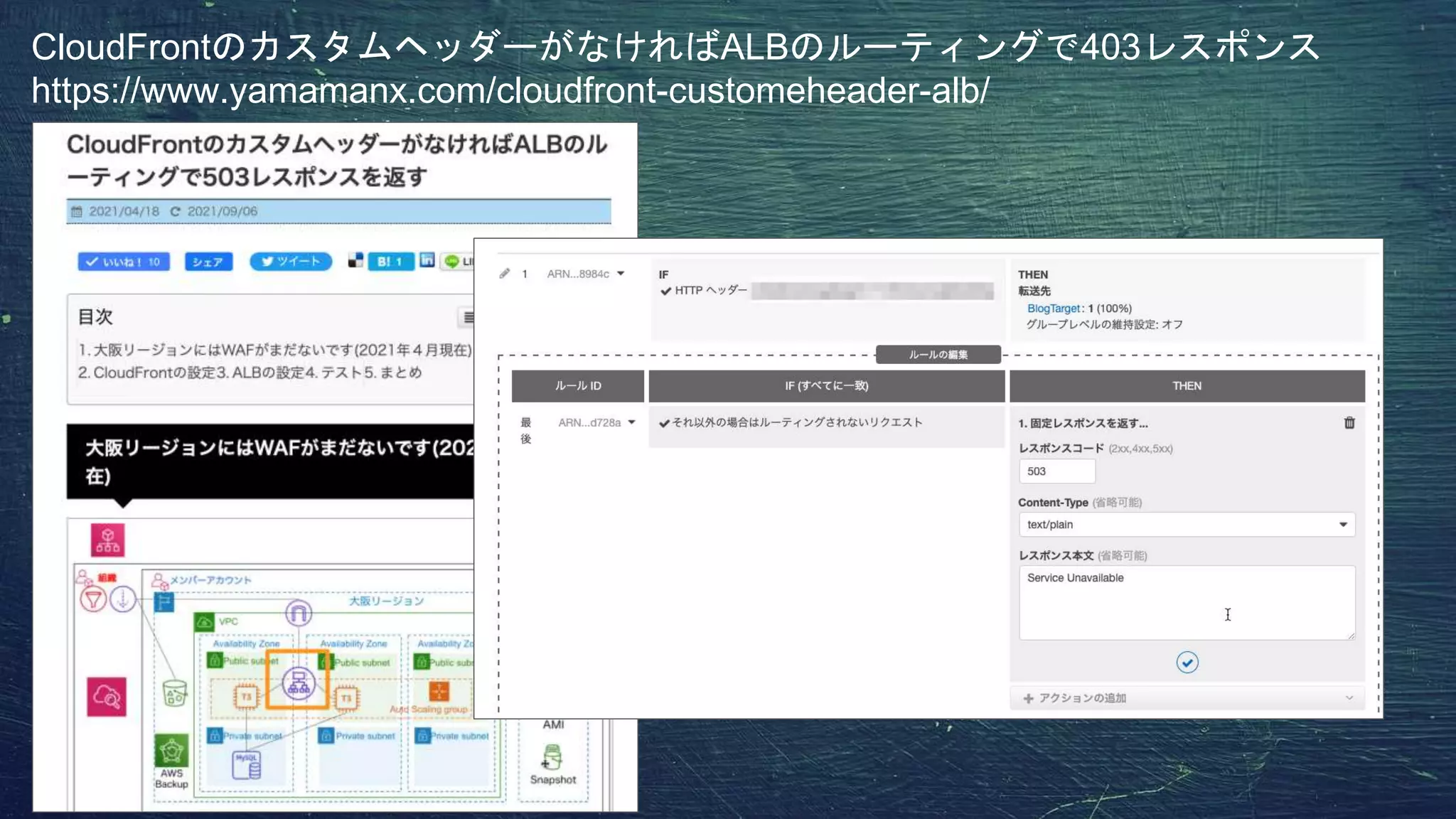 CloudFrontのカスタムヘッダーがなければALBのルーティングで403レスポンス
https://www.yamamanx.com/cloudfront-customeheader-alb/
 