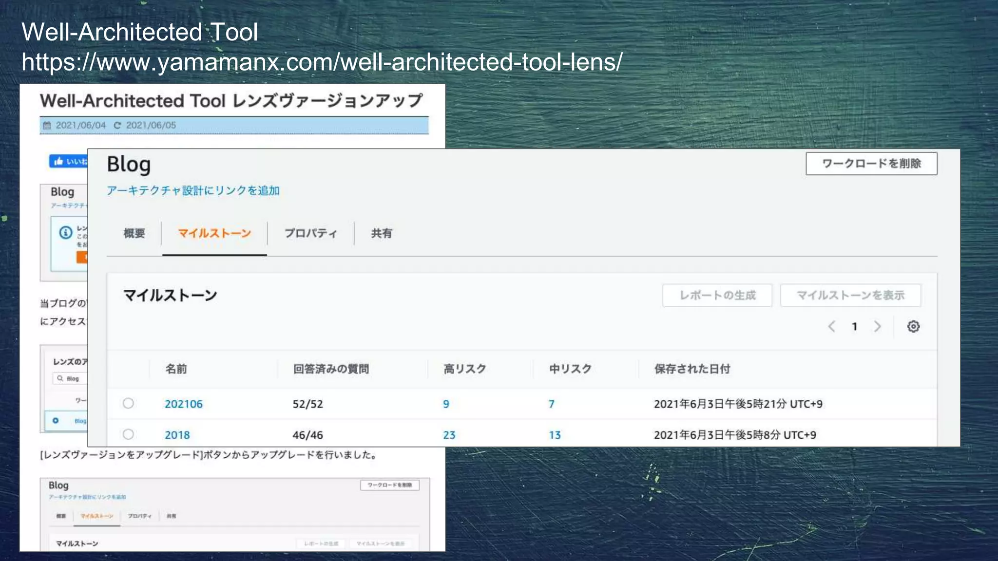 Well-Architected Tool
https://www.yamamanx.com/well-architected-tool-lens/
 