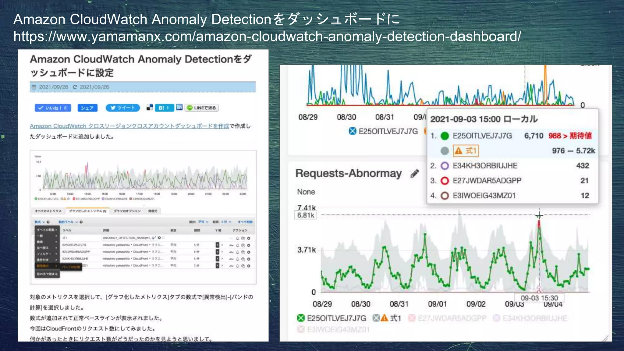 Amazon CloudWatch Anomaly Detectionをダッシュボードに
https://www.yamamanx.com/amazon-cloudwatch-anomaly-detection-dashboard/
 
