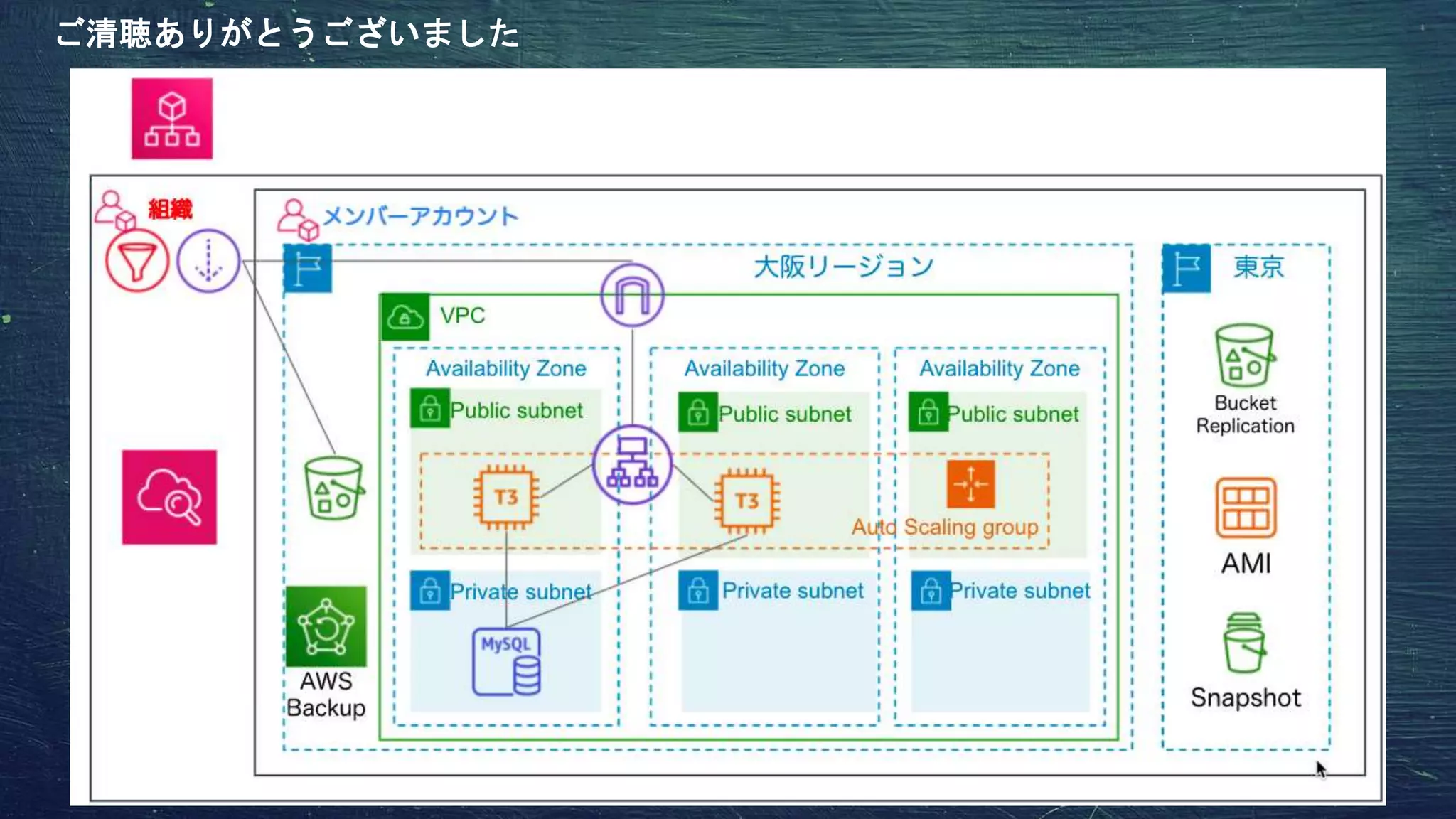 ご清聴ありがとうございました
 