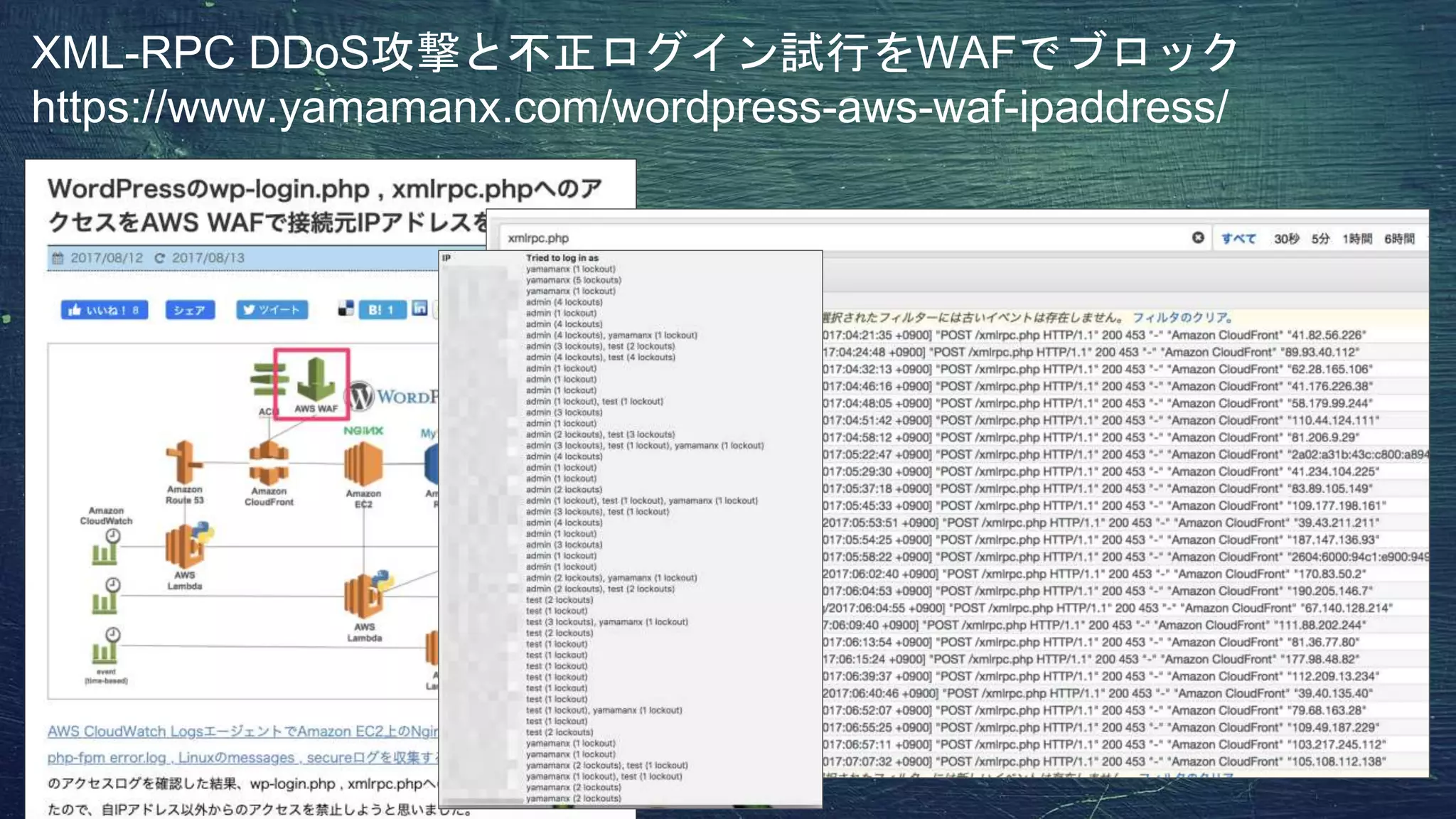 XML-RPC DDoS攻撃と不正ログイン試行をWAFでブロック
https://www.yamamanx.com/wordpress-aws-waf-ipaddress/
 
