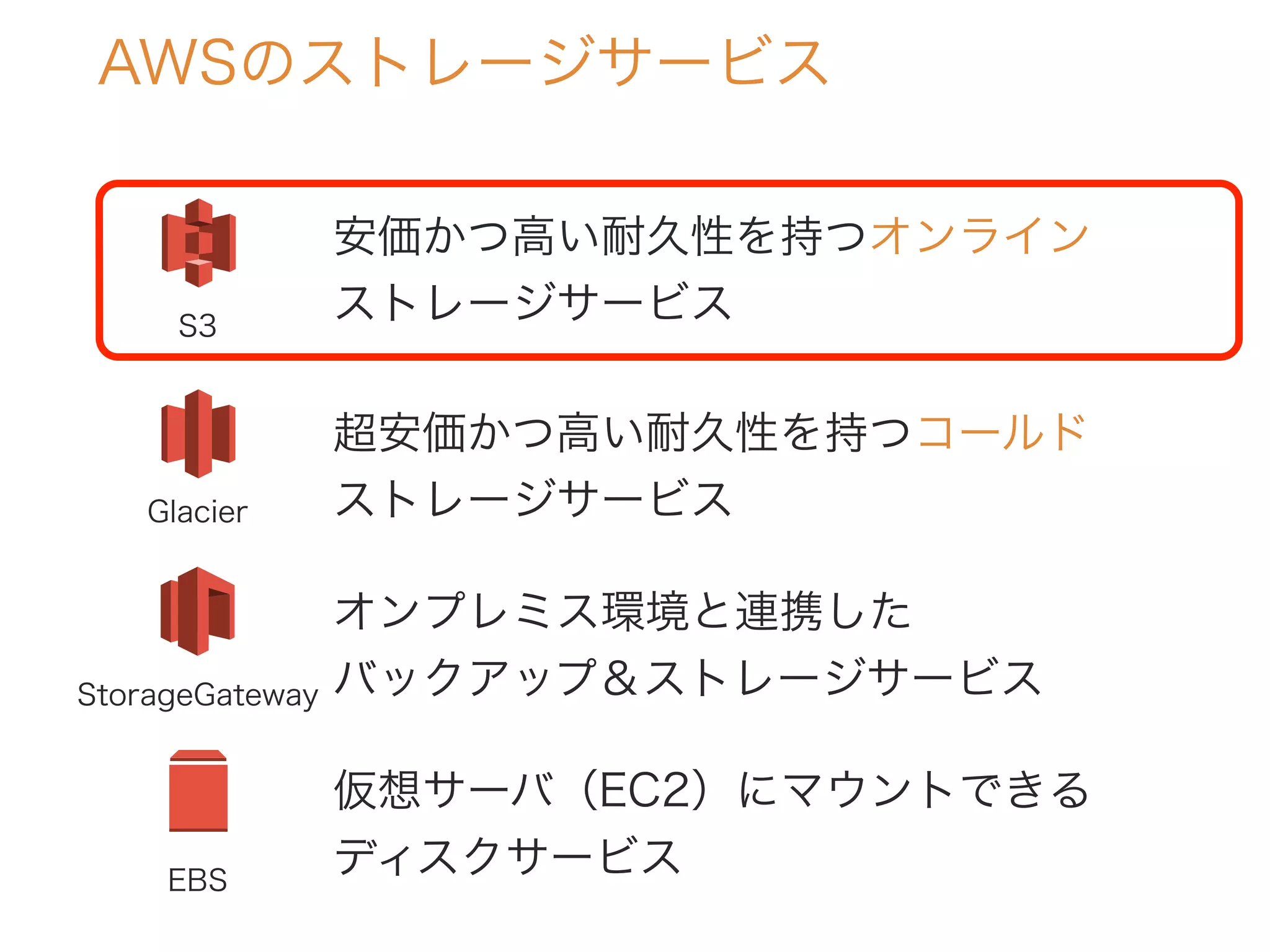 安価かつ高い耐久性を持つオンライン
ストレージサービス
AWSのストレージサービス
S3
Glacier
StorageGateway
EBS
超安価かつ高い耐久性を持つコールド
ストレージサービス
オンプレミス環境と連携した
バックアップ＆ストレージサービス
仮想サーバ（EC2）にマウントできる
ディスクサービス
 