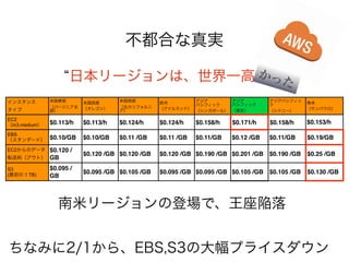 不都合な真実
か
日本リージョンは、世界一高い った
タイプ

米国東部
（バージニア北
部）

米国西部
（オレゴン）

米国西部
（北カリフォルニ
ア）

アジア
アジア
欧州
パシフィック
パシフィック
（アイルランド） （シンガポール） （東京）

アジアパシフィッ
ク
（シドニー）

南米
（サンパウロ）

EC2
（m3.medium）

$0.113/h

$0.113/h

$0.124/h

$0.124/h

$0.158/h

$0.171/h

$0.158/h

$0.153/h

EBS
（スタンダード）

$0.10/GB

$0.10/GB

$0.11 /GB

$0.11 /GB

$0.11/GB

$0.12 /GB

$0.11/GB

$0.19/GB

転送料（アウト）

$0.120 /
GB

$0.120 /GB $0.120 /GB

$0.120 /GB $0.190 /GB $0.201 /GB $0.190 /GB

$0.25 /GB

S3
(最初の 1 TB)

$0.095 /
GB

$0.095 /GB $0.105 /GB

$0.095 /GB $0.095 /GB $0.105 /GB $0.105 /GB

$0.130 /GB

インスタンス

EC2からのデータ

南米リージョンの登場で、王座陥落
ちなみに2/1から、EBS,S3の大幅プライスダウン

 