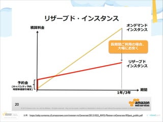 出典：https://adsj-contents.s3.amazonaws.com/meister-re:Generate/20131023_AWS-Meister-reGenerate-RISpot_public.pdf

 