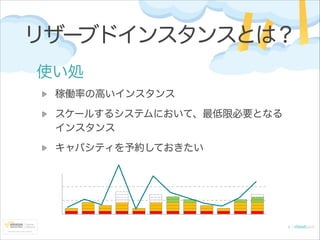リザー
ブドインスタンスとは？
使い処
稼働率の高いインスタンス
スケールするシステムにおいて、最低限必要となる
インスタンス
キャパシティを予約しておきたい

 