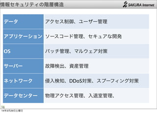 情報セキュリティの階層構造
15
データ
アプリケーション
OS
サーバー
ネットワーク
データセンター
アクセス制御、ユーザー管理
ソースコード管理、セキュアな開発
パッチ管理、マルウェア対策
故障検出、資産管理
侵入検知、DDoS対策、スプーフィング対策
物理アクセス管理、入退室管理、
14年3月29日土曜日
 