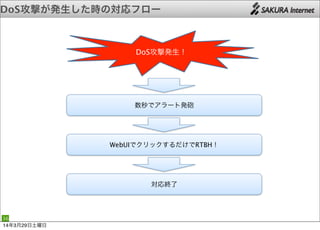 DoS攻撃が発生した時の対応フロー
36
DoS攻撃発生！
数秒でアラート発砲
WebUIでクリックするだけでRTBH！
対応終了
14年3月29日土曜日
 