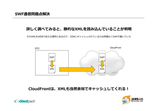 SWF通信問題点解決



   詳しく調べてみると、静的なXMLを読み込んでいることが判明
   そのXMLをWEBで拾える場所にあるので、CDNにキャッシュされているため問題なくSWFが動いていた




       EC2                                  CloudFront



             SWF                     SWF




              XML                     XML




   CloudFrontは、XMLも当然余裕でキャッシュしてくれる！
 