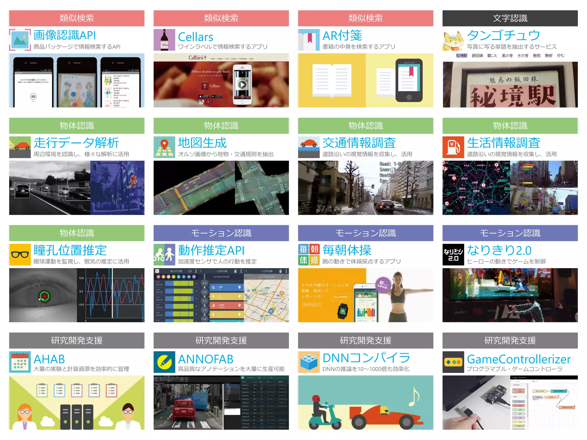 7
AR付箋
書籍の中身を検索するアプリ
Cellars
ワインラベルで情報検索するアプリ
画像認識API
商品パッケージで情報検索するAPI
生活情報調査
道路沿いの視覚情報を収集し、活用
交通情報調査
道路沿いの視覚情報を収集し、活用
研究開発支援
タンゴチュウ
写真に写る単語を抽出するサービス
走行データ解析
周辺環境を認識し、様々な解析に活用
地図生成
オルソ画像から地物・交通規則を抽出
動作推定API
加速度センサで人の行動を推定
毎朝体操
腕の動きで体操採点するアプリ ヒーローの動きでゲームを制御
なりきり2.0
ー
シ
ョ
ン
認
識
研究開発支援 研究開発支援
AHAB
大量の実験と計算資源を効率的に管理
ANNOFAB
高品質なアノテーションを大量に生産可能
DNNコンパイラ
DNNの推論を10～1000倍も効率化
GameControllerizer
プログラマブル・ゲームコントローラ
研究開発支援
類似検索 類似検索 類似検索 文字認識
物体認識 物体認識 物体認識 物体認識
モーション認識 モーション認識 モーション認識物体認識
瞳孔位置推定
眼球運動を監視し、眠気の推定に活用
 