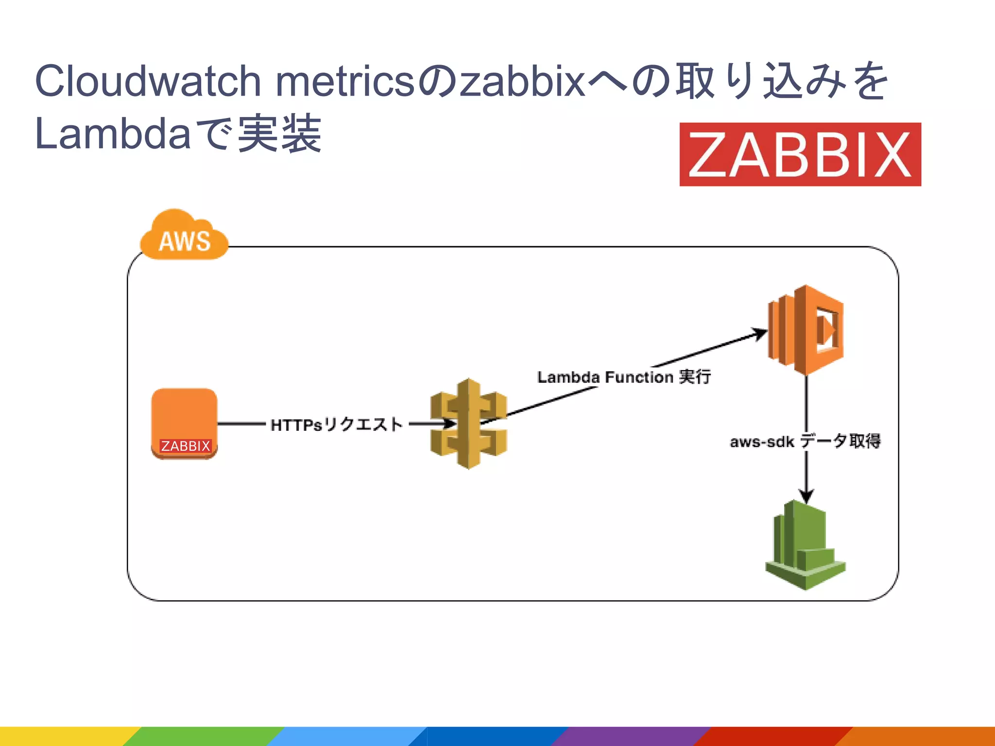 Cloudwatch metricsのzabbixへの取り込みを
Lambdaで実装
 