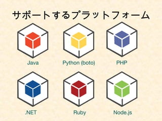 サポートするプラットフォーム
Python (boto) PHP
.NET Ruby Node.js
Java
 