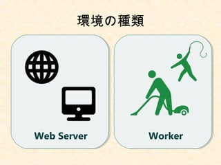 環境の種類
Web Server Worker
 