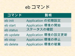 eb コマンド
コマンド 説明
eb init Application の初期設定
eb start Application 環境の開始
eb status ステータスの確認
eb update Application 環境の設定更新
eb stop Application 環境の停止
eb delete Application 環境の破棄
 