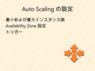 Auto Scaling の設定
最小および最大インスタンス数
Availability Zone 設定
トリガー
 