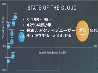 ?? $ 18B+ 
?? 42%?/
?? 򥢥ƥ֥``
?? 39% -> 44.1%
 