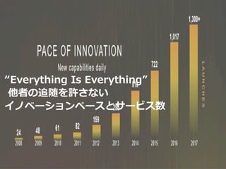 Everything Is Everything
ߤ׷Sʤ
Υ٩`ک`ȥ`ӥ
 