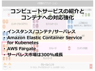 ԥ`ȥ`ӥνB
ƥʤؤΌꏊ
?? 󥹥/ƥ/`Х쥹
?? Amazon Elastic Container Service
for Kubenetes
?? AWS Fargate
?? `Х쥹Ј300%?
 