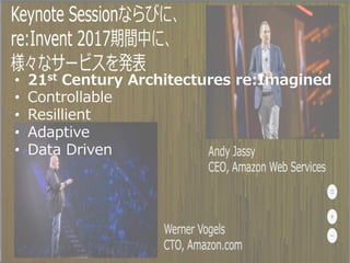 ?? 21st Century Architectures re:Imagined
?? Controllable
?? Resillient
?? Adaptive
?? Data Driven
 